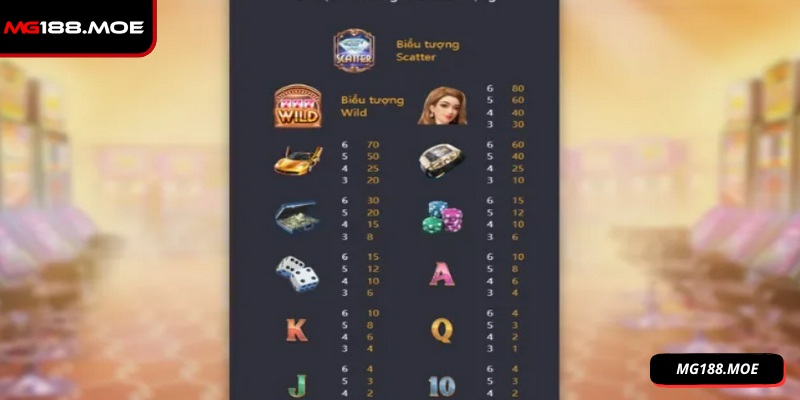 Bạn có thể điều chỉnh mức cược đơn giản